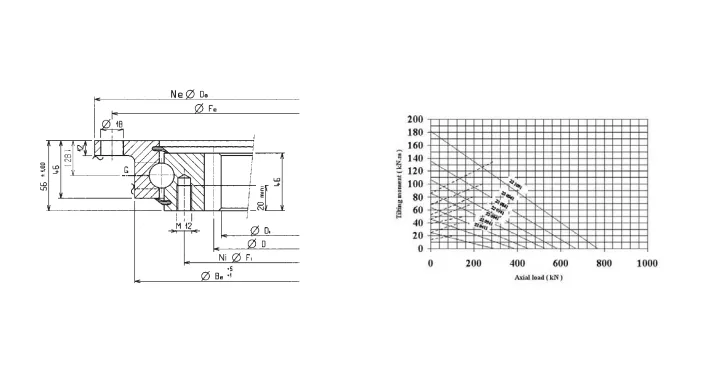 LYMC.RKS.22 0841 Internal Gear L-Type Slewing Bearing | High Load Capacity | Precision Industrial Solutions